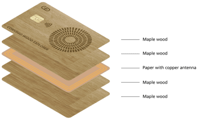 csm_GD-Convego-Wood-Explorer-Card-Body-I